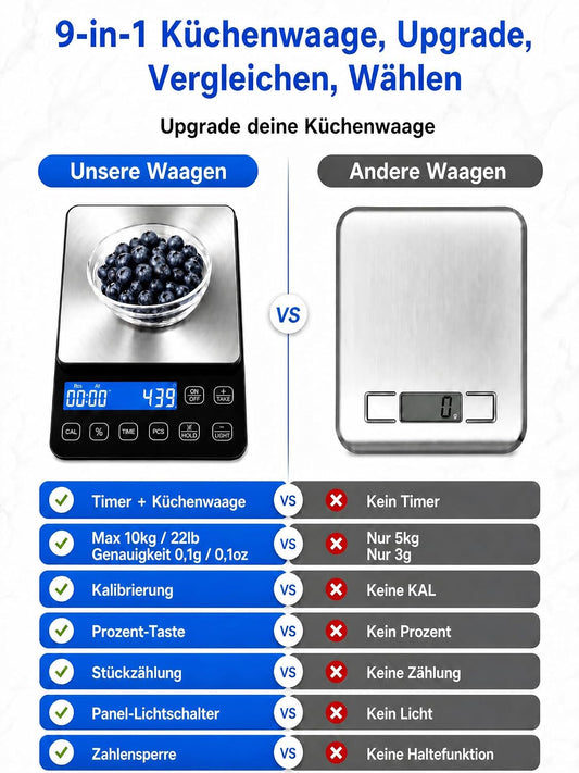 Professionelle 10kg Küchenwaage mit 0,1g Präzision & Bäckerprozentsatz | 9-in-1 Digitale Küchenwaage mit integriertem Timer, Zähl- & Kalibriermodi