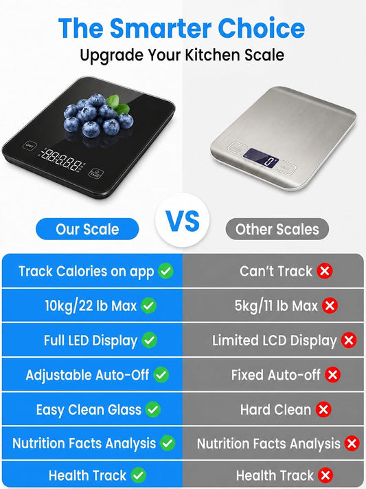 Báscula de cocina inteligente con Bluetooth, báscula digital para alimentos de 10 kg/22 lb para seguimiento de calorías y análisis de macros, báscula de vidrio impermeable para repostería