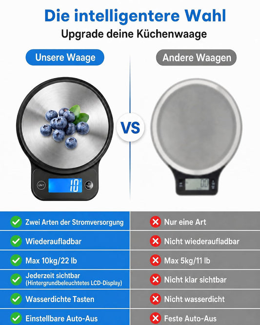 Premium Ultra-Schlanke Küchenwaage | 10kg Kapazität Runde Edelstahl-Küchenwaage | 120 Tage Lange Batterielebensdauer, Wasserdichtes Tastendesign