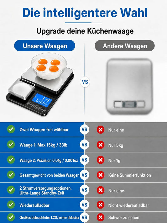 Digitale Küchenwaage mit Dual-Plattform, 15 kg große Lebensmittelwaage und 0,01 g hochpräzise Mikrowaage in einem, USB-C wiederaufladbare Edelstahl-Backwaage mit Gewichtsadditionsfunktion