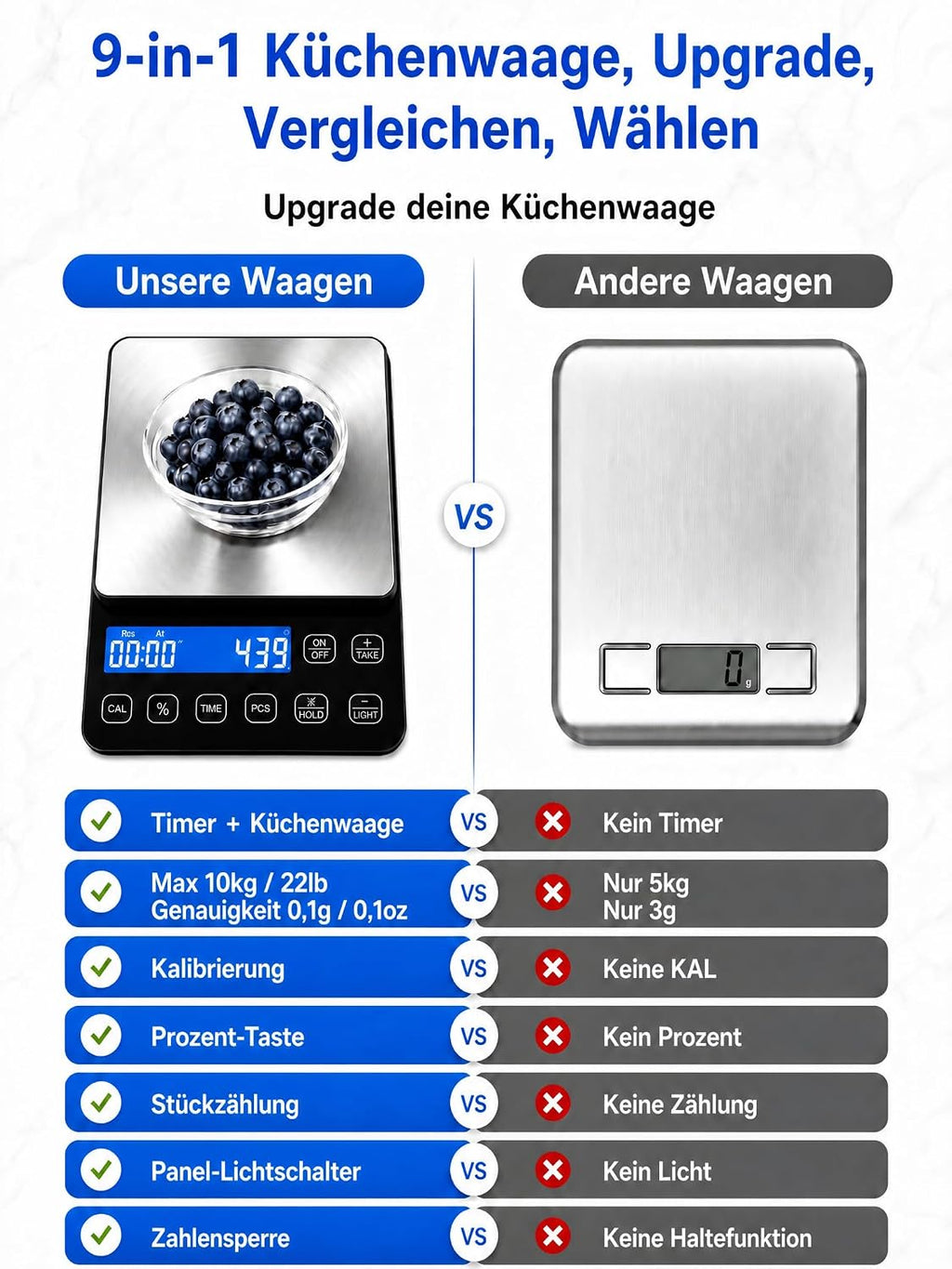 9-in-1 Digitale Küchen-Lebensmittelwaage, maximale 10 kg / 22 lb, 0,1 g / 0,1 oz, Kochwaage mit integriertem Timer, Tara-Funktion, Stückzählung, Prozentrechnung, Kalibrierung Feststellfunktion