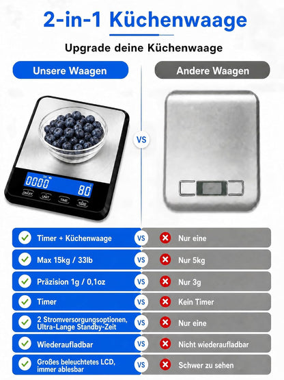 Balanza de cocina digital 2 en 1 con temporizador integrado, báscula de alimentos de alta resistencia de 15 kg/33 lb para cocinar y hornear, balanza de café recargable por USB-C de acero inoxidable