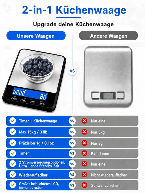 2-in-1 Digitale Küchenwaage mit Timer, Hochlastwaage bis 15 kg / 33 lb, wiederaufladbar über USB-C, Edelstahl-Kochwaage