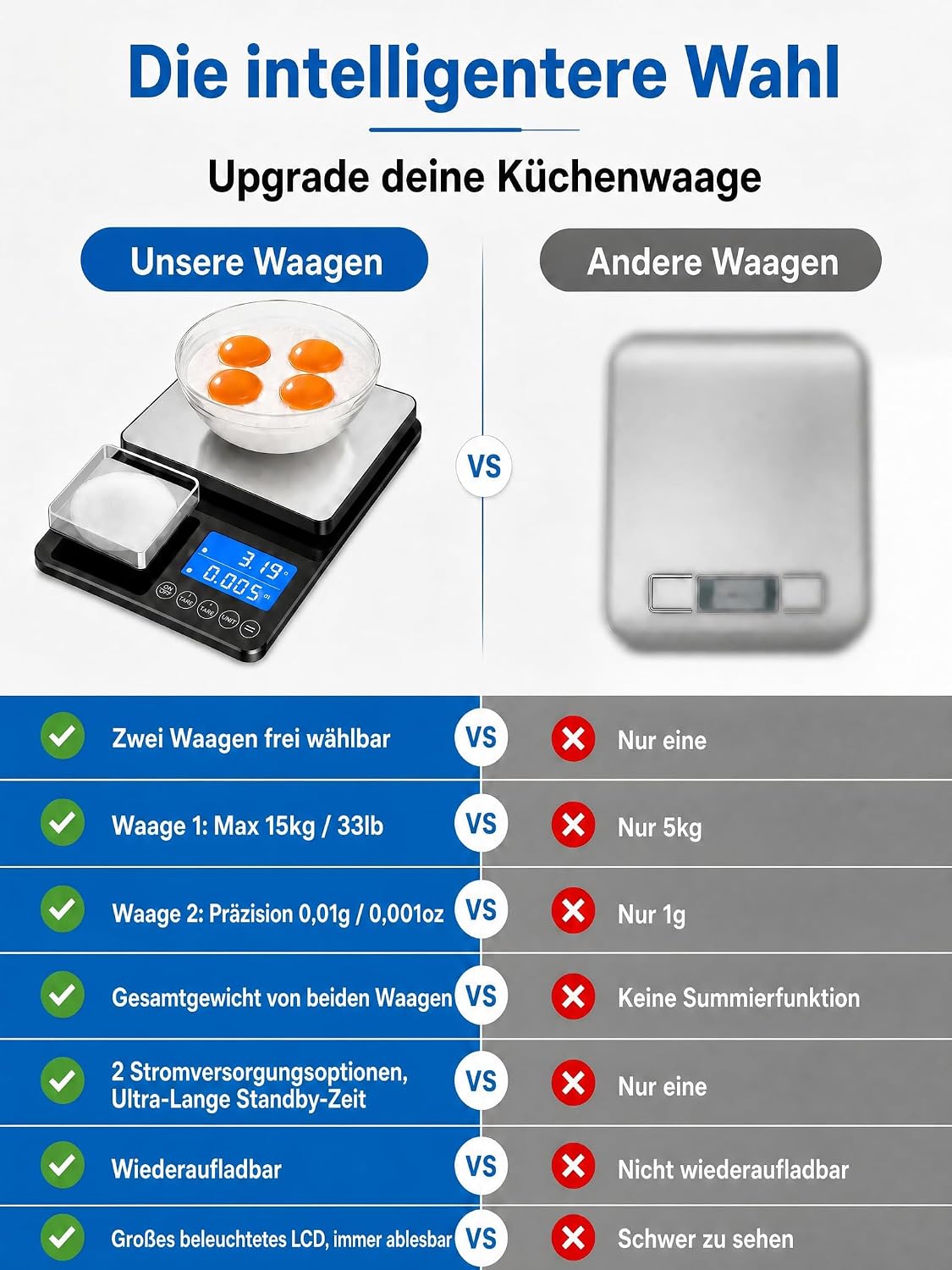2-in-1 Digitale Lebensmittelwaage mit zwei Wägeschalen, Höchstlast 15 kg mit Ultrapräzision 0,001 oz, aufladbar per USB-C für Backen, Kaffeezubereitung, Essensvorbereitung und Gewürze